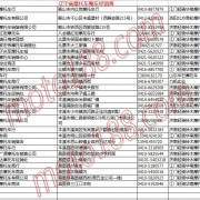 遼寧省摩托車整車經銷商名錄 (13)