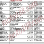 江西省摩托車整車經銷商名錄 (12)