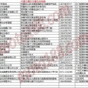 內蒙古摩托車整車經銷商名錄 (7)