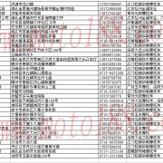 湖北經銷商 (15)