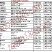 江蘇省摩托車整車經(jīng)銷商名錄 (13)
