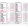 上海滬太路市場