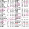 濟南交通廳市場